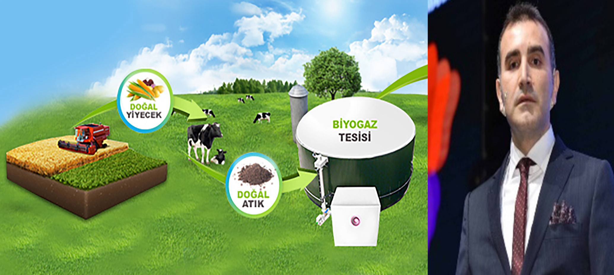 Biyogaz Enerjisi (Biogas Energy)