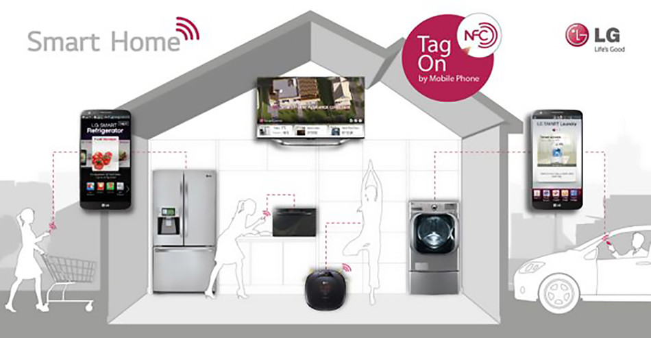 LG, LG ThinQ Akıllı Ev Platformu Aracılığıyla Markalar Arası Bağlantı Sağlayacak
